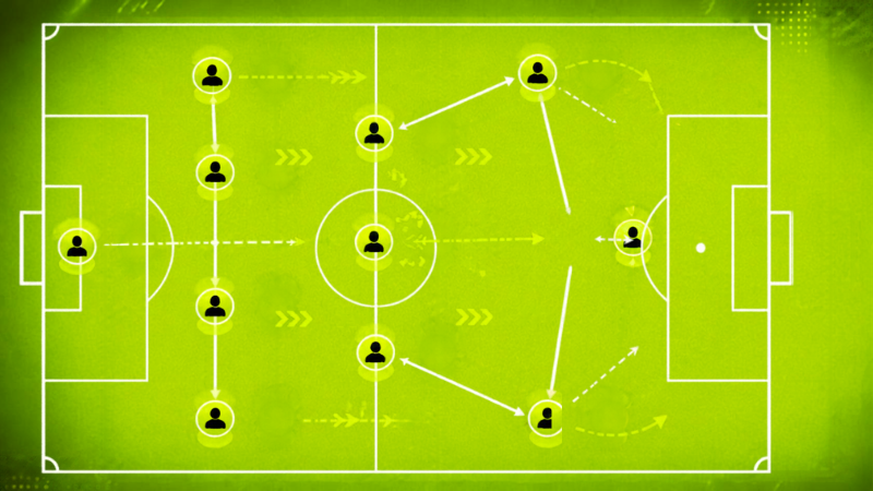 Sơ đồ chiến thuật 4-3-3