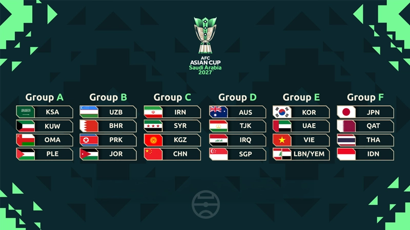 6 Bảng đấu tại Asian Cup 2027